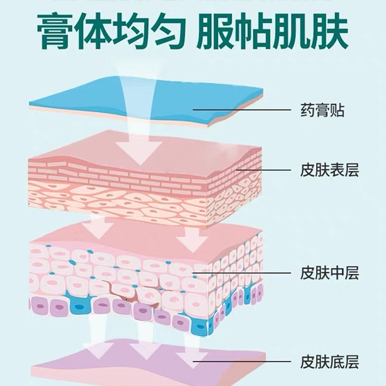 广药白云山 腱鞘炎贴膏 腱鞘贴疼痛保健贴 护腕扭伤 手腕手指关节疼痛 肩周炎 关节炎 10贴/盒 6