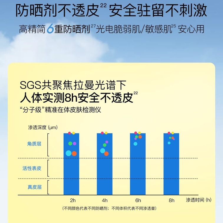 【中国直送】ウィローウッド【蔡旭坤特選】ライトカプセル日焼け止め、高SPF美白アウトドア安定美白ジェントルリペアリング日焼け止めローション、敏感肌/通勤通学用本格派、50g/箱 3