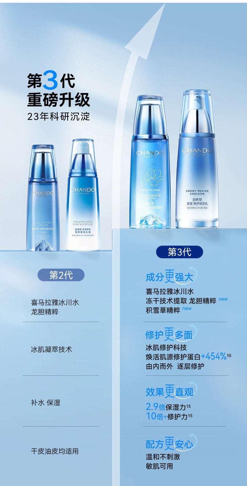 【中國直郵】 自然堂 雪域潔面水乳套裝補水保濕洗面乳爽膚水 滋潤水160ml+乳液120ml