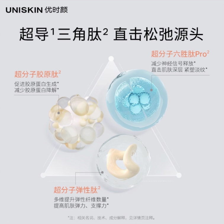  優時顏 【敏感肌專研】黑引力乳霜 50ml 六勝肽抗皺 輕盈修護 屏障強韌 3