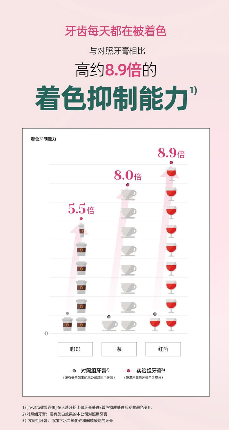 英国 EUTHYMOL悦滋木 经典亮白牙膏 花漾沁桃薄荷 清新口气 106g