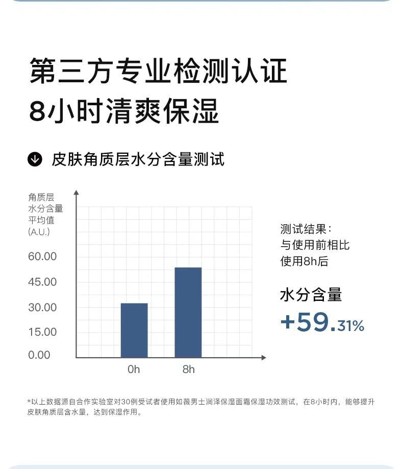 【中国直邮】 韩国 RNW 如薇 水润保湿乳液面霜清爽滋润乳素颜霜 50g