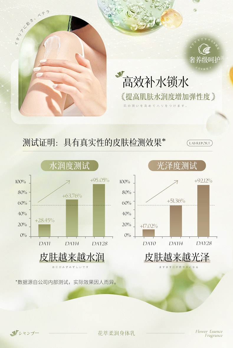 韩方五谷 保湿美滋润白皮肤干燥补水持久留香花萃香氛身体乳500ml【花香木质调 周周提亮 层层焕白】