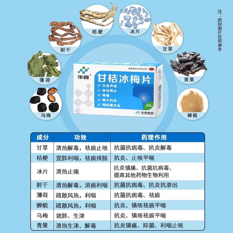 Ganju Ice-Measure Lemon-Cherry Tablets - Sore Throat, Cough, Inflamed Throat, Laryngitis, Hoarse Voice, Acute Pharyngitis. 24 tablets of Grapefruit and Ice-Measure Lemon-Cherry Tablets. 3