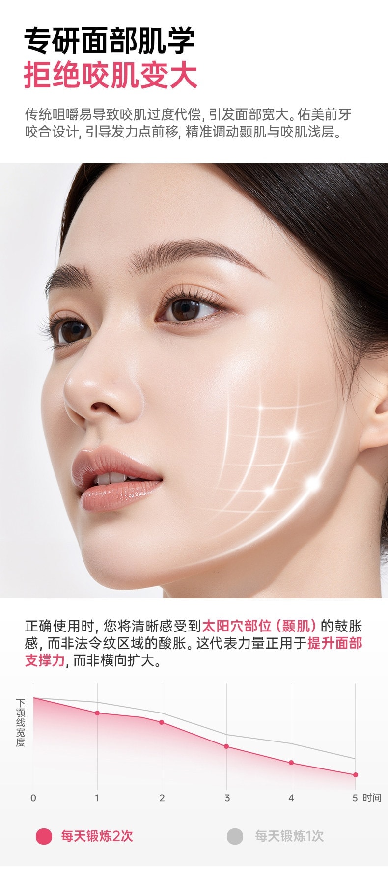 佑美 咬肌面部瑜伽球 瑜伽训练器 外轮廓肌肉 下颚线 大小脸 太阳穴凹陷 面部瑜伽球 粉色 1个