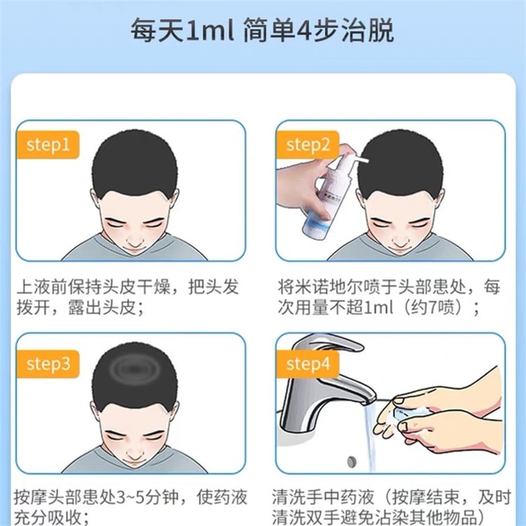 Minoxidil Tincture 5% For Men And Women Hair Growth Solution For Hair Growth And Densification 28Ml / Box 3