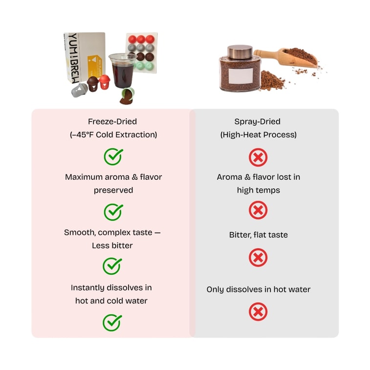 ユンムカ フリーズドライ インスタント プレミアムコーヒー ジャスミン アメリカーノ 12個入り 低カロリー 無糖 雲南省産アラビカ豆 [フリーズドライ製法で鮮度を閉じ込め、素晴らしいフローラルな香り] 3