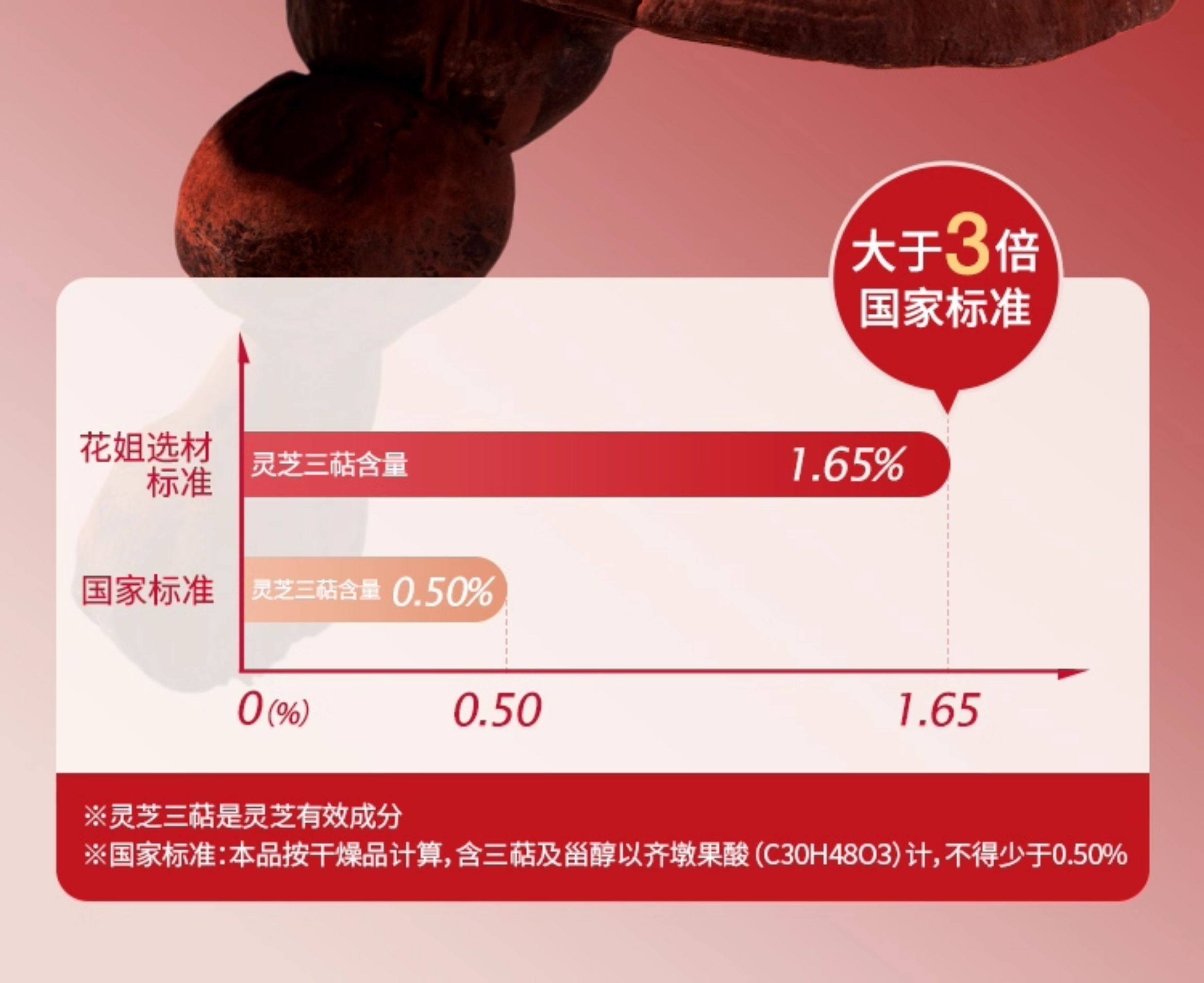 【中国直邮】 花姐食养 花姐如意膏 灵芝佛手膏桑葚香橼蒲公英养护舒甘熬夜气色差冲泡食用 225g/盒