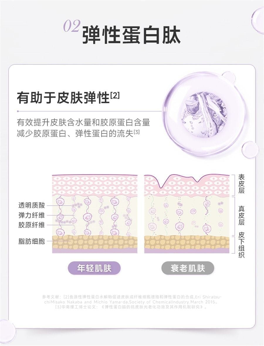 【中國直郵】 五個女博士 膠原蛋白勝肽液態飲 小分子勝肽口服液蛋白飲 50mL*10瓶/盒*2盒(明星代言-李若彤)