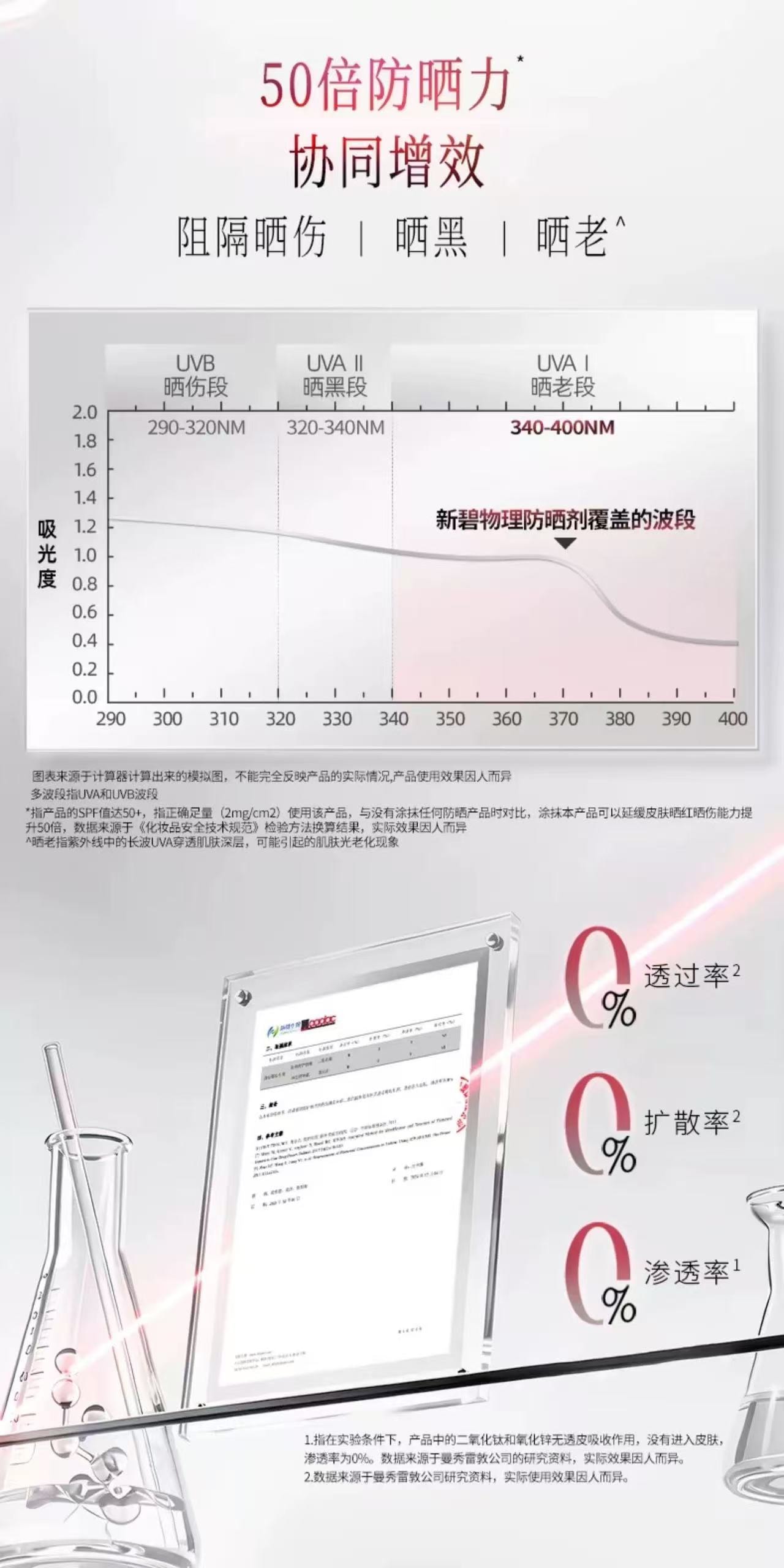 美國 MENTHOLATUM曼秀雷敦 新碧防曬霜小粉帽【純物理防曬】SPF50+ PA++++ 50ml 孕婦敏感肌可用 防水防汗不悶痘 美容光電項目後 脂漏性皮膚炎友好 面部保濕身體隔離素顏霜