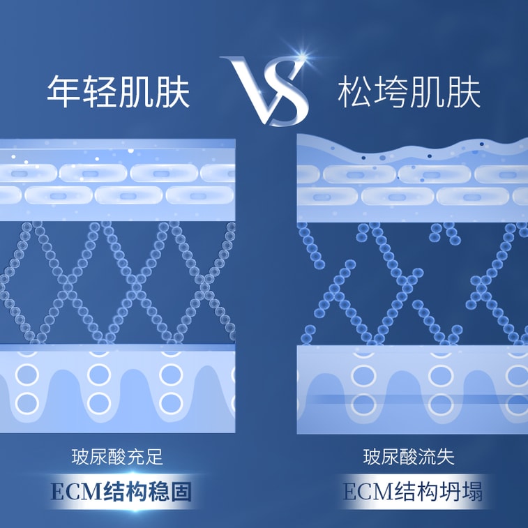 【赠品】【玻尿酸之父】PROF.LING凌博士 补水保湿紧致抗皱面膜5片装 月度6盒低至49.99 抖音好物 8