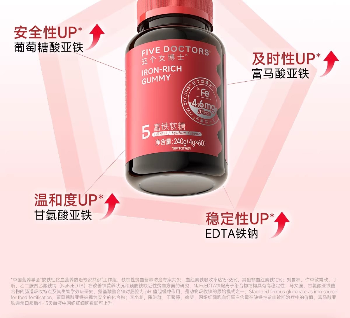 【中國直郵】 五個女博士 富鐵軟糖 補鐵元素女性氣血孕婦鐵劑口服 60粒/瓶