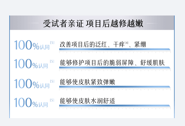 谷雨 械字号 医用 重组胶原蛋白面膜【术后修复舒缓去红】【急护受损肌肤】 护理贴敷料 30g*5片 (一盒)