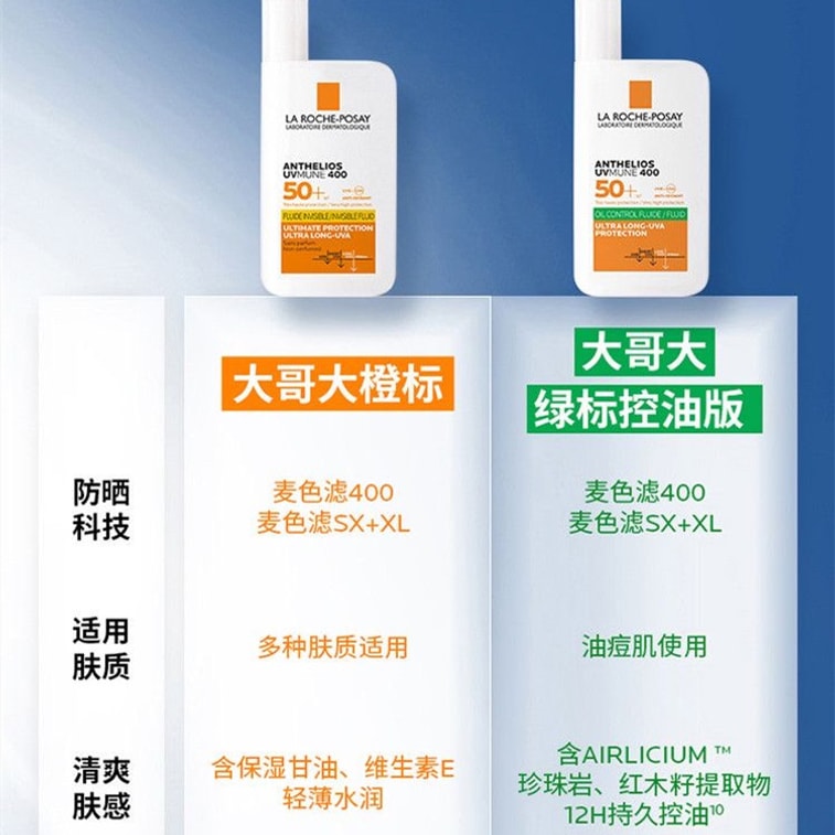 【中國直郵】 法國 理膚泉 全效廣譜輕盈隔離防曬乳液 3件 (專利麥色400覆蓋 超長波段) 旅行裝方便攜帶版防紫外線防水面霜 敏感肌友好 8