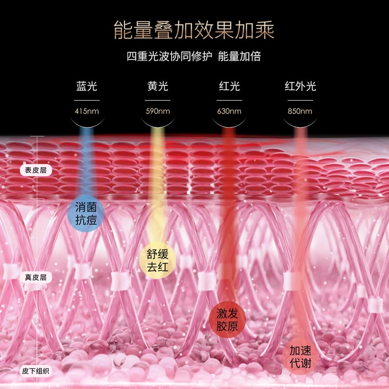 [11.11 빅 세일] 중국 다이렉트 메일 AMIRO L1 흑요석 마스크 미용 기기 광자 LED 마스크 악기 회춘 얼굴 빨간색과 파란색 빛 가정용 대형 막대 램프 5