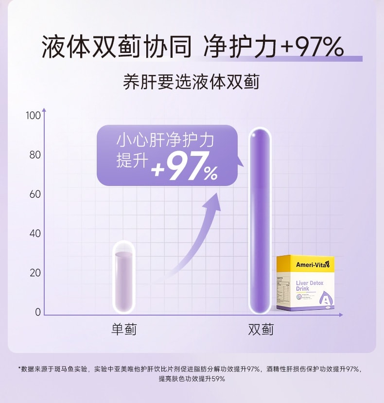 【中国直邮】 亚美唯他 奶蓟草液体护肝片水飞蓟口臭熬夜加班应酬饮酒男女养肝饮30条/盒