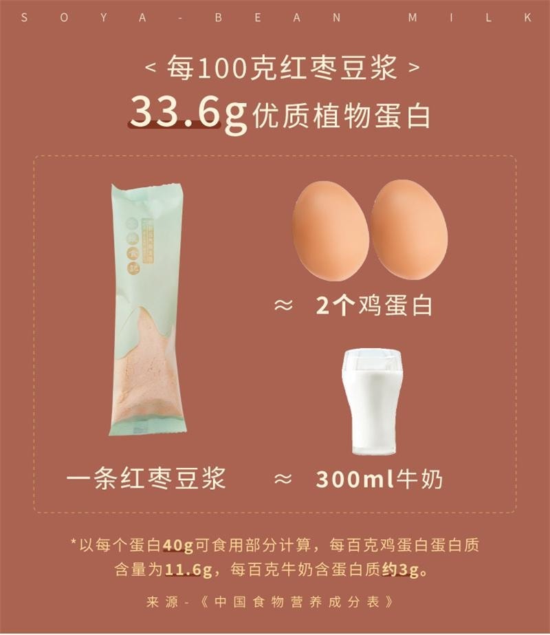 【中国直邮】 云娘食记 红枣豆浆粉高蛋白不添加白砂糖桂圆枸杞早餐冲泡即食代餐 280g/盒