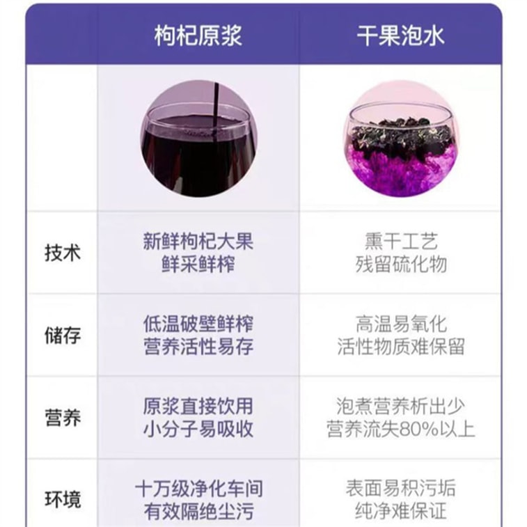 [중국 직배송] 수칭쯔 블랙 고지베리 퓨레 농축 주스 음료 210ml*1박스 4