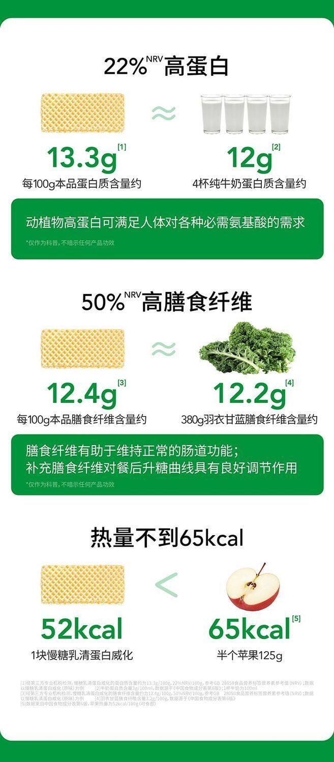 【中国直邮】 慢教授 慢糖乳 清蛋白威化饼干巧克力味140g/盒