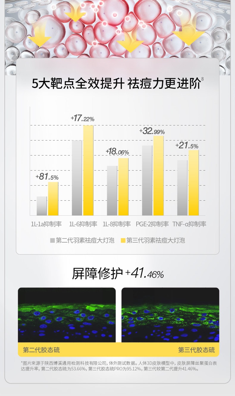 【中国直邮】 羽素 【陈梦同款】祛痘大灯泡 Ⅲ快速去痘 修护舒缓 痘肌精华液 【精准祛痘 痘肌天菜精华】15ml*1瓶