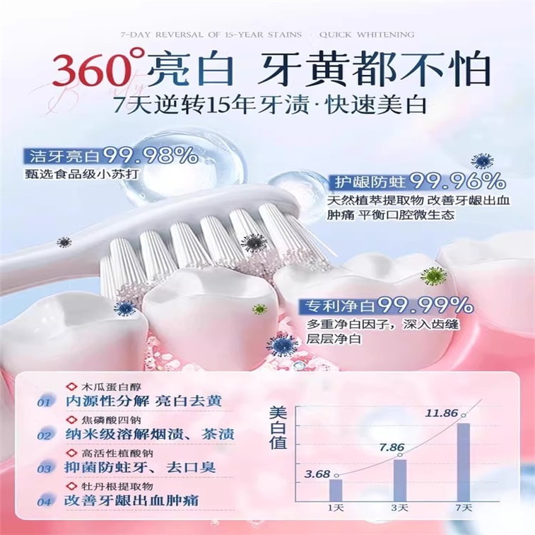 Baking Soda Multi-Function Whitening and Stain-Removing Toothpaste - Removes Stains, Yellowing, Bad Breath and Odor, Quick and Effective Whitening - 250g per bottle 3