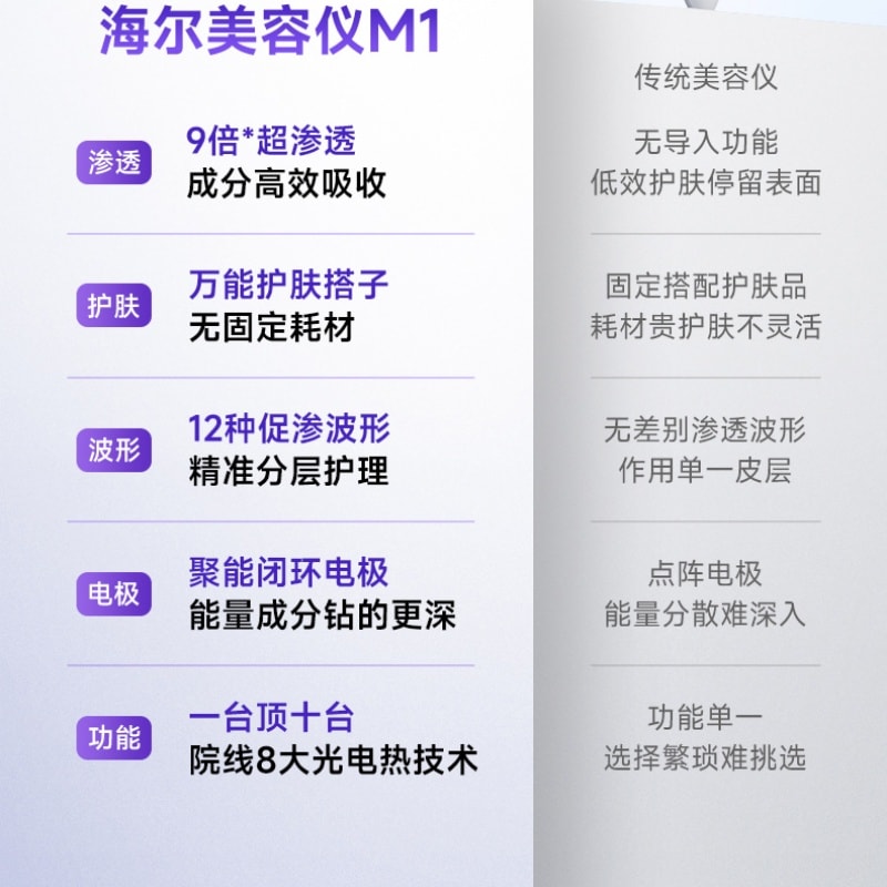 【中国直邮】 海尔 美容仪 提拉紧致促渗精华导入清洁毛孔面部脸按摩 1台