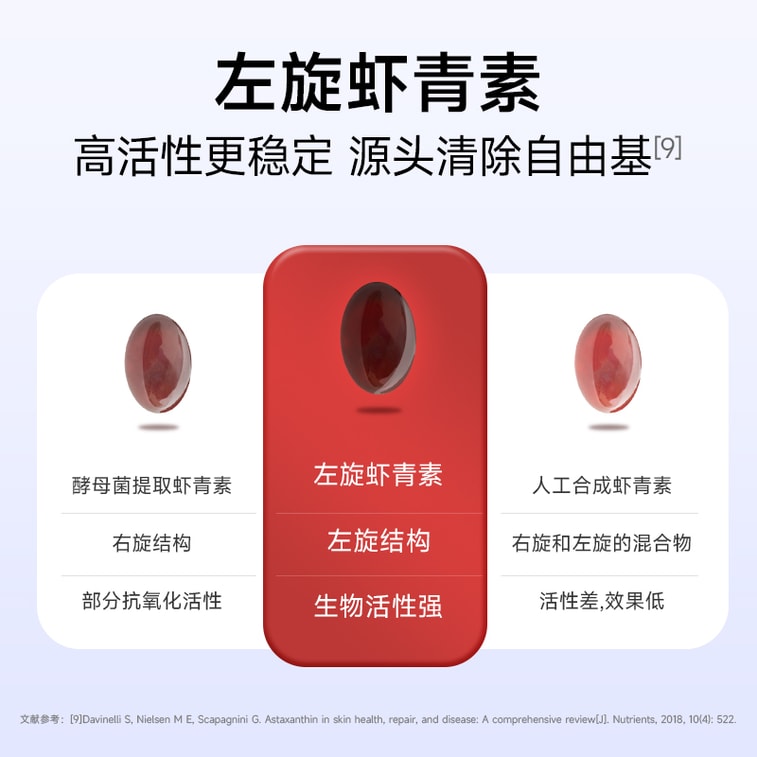 五位女博士 【素顏出門的底氣】蝦紅素凝膠糖果 0.7g*30粒 抗初老抗氧化改善皮膚狀態【高含量蝦紅素 1粒頂3粒】 8