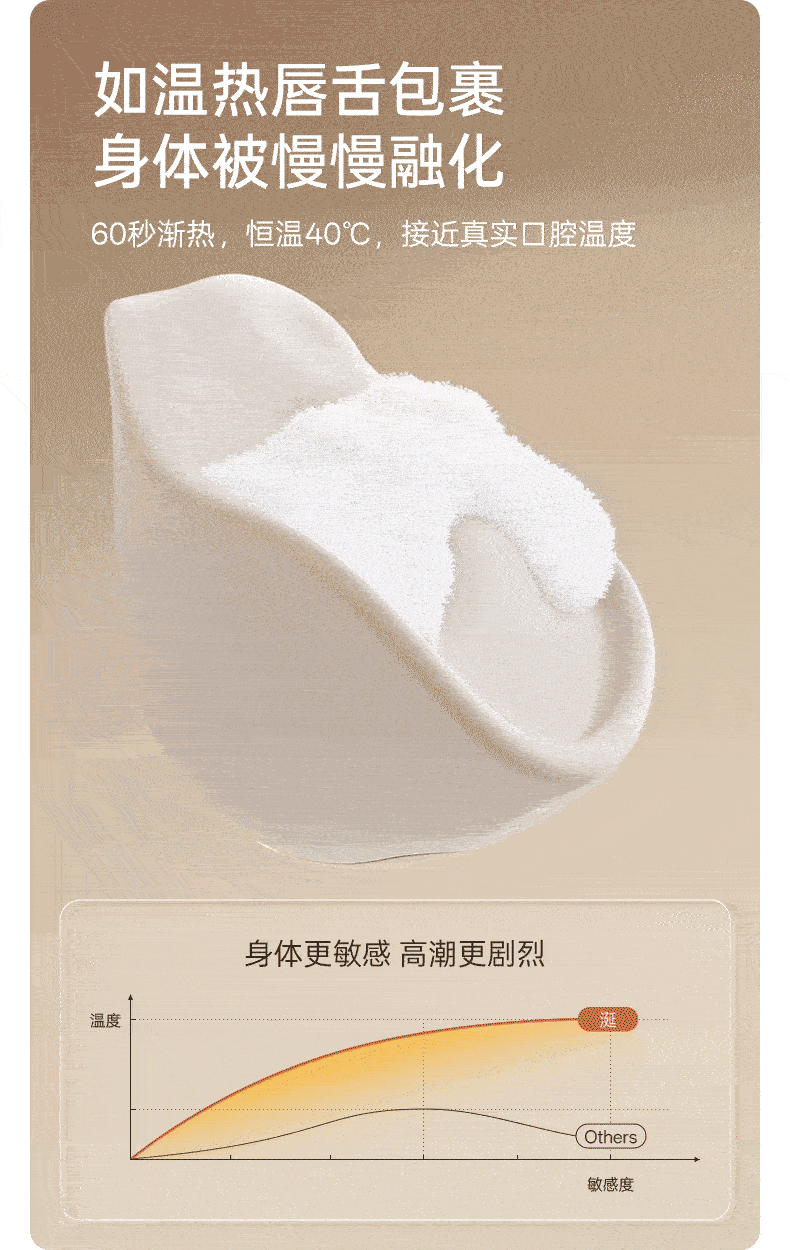 大人糖™ KISS涎 雙重壓顫拍打加熱情趣玩具自慰神器女性成人跳蛋用品體外女孩高端玩具 暖絨白