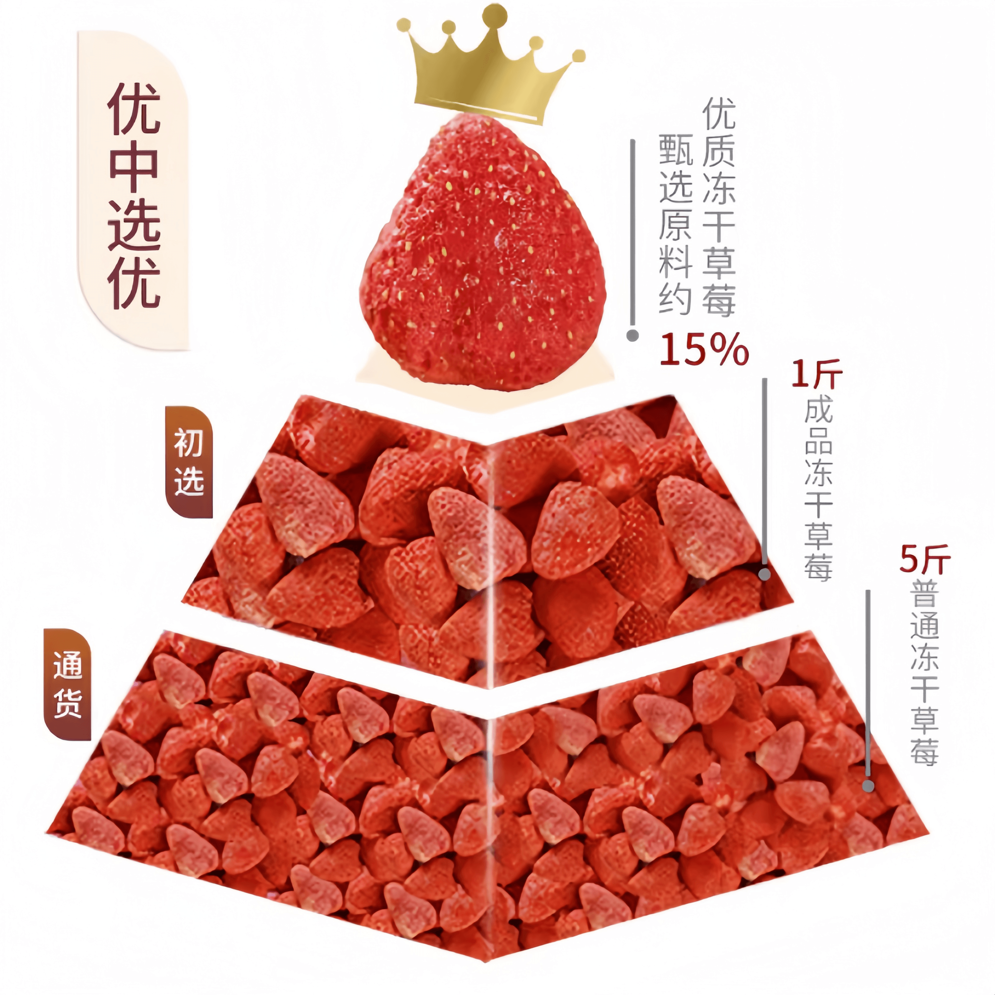 【中国直邮】 颂潮 冻干草莓干草莓脆雪花酥烘焙即食120g*1袋