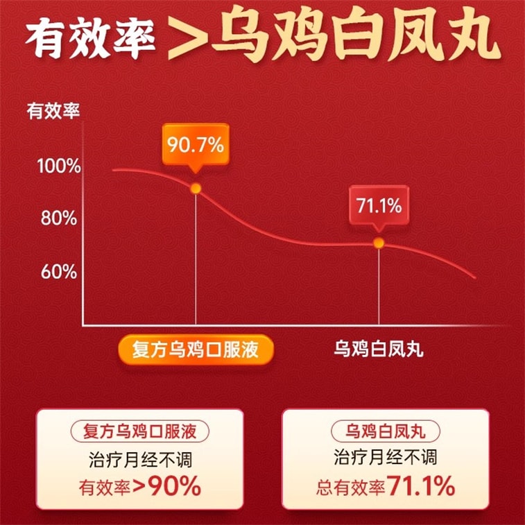 [중국 직배송] 하프 더 스카이 경구용 액상 제품, 정품, 기와 혈 보충, 12앰플/박스 (여성 전용) 4