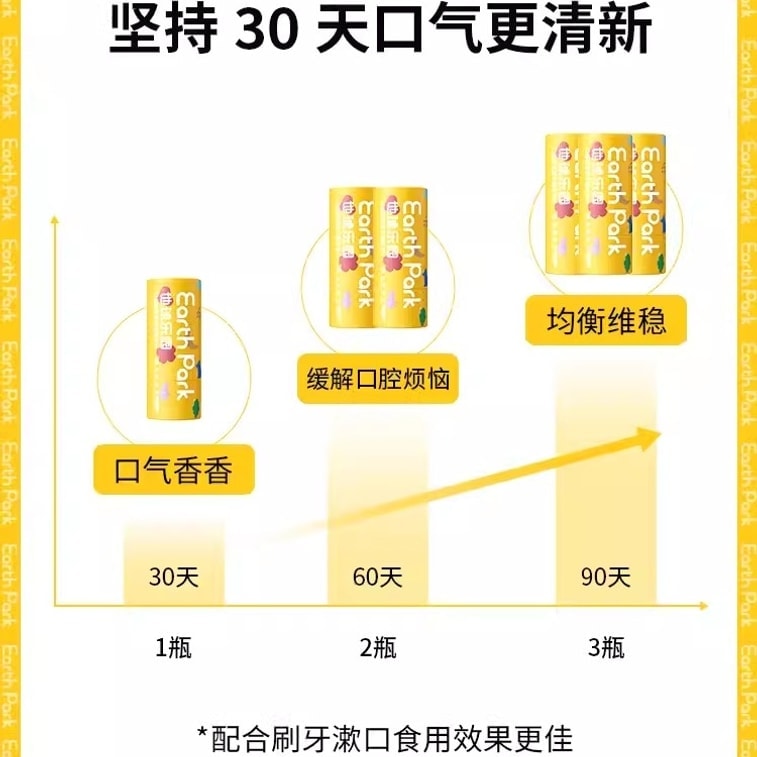 【中國直郵】 地球樂園 口腔益生菌無糖微泡片含片口腔腸胃異味口氣清新保護力牙齒成人 30g/瓶 4