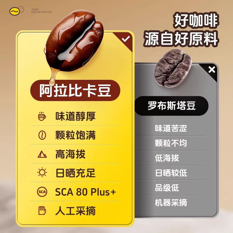 【中國直郵】 IMINT VC冰咖啡糖潤喉糖 絲滑醇厚香潤糖 開車加班犯困清涼VC硬糖潤喉糖 88g 4