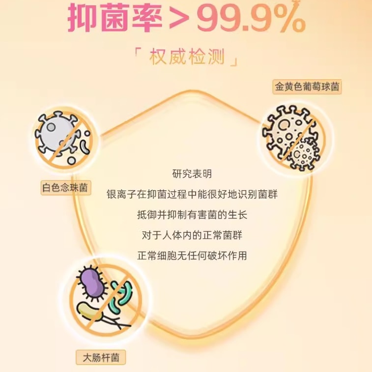 【中国直邮】杰士邦 西尼私处洗护液280ml女性私处洁阴清洗剂外阴祛味清洗液抑菌私密护理液 3