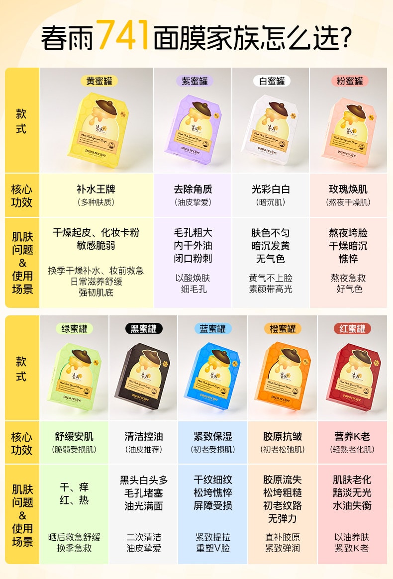 Spring Rain Honey Pot Mask - B5 Barrier Repair Hyaluronic Acid Deep Hydration Emergency Rescue for Dullness from Late Nights Gentle on Sensitive Skin Hydration & Moisture | Advanced Nourishment 6 shee