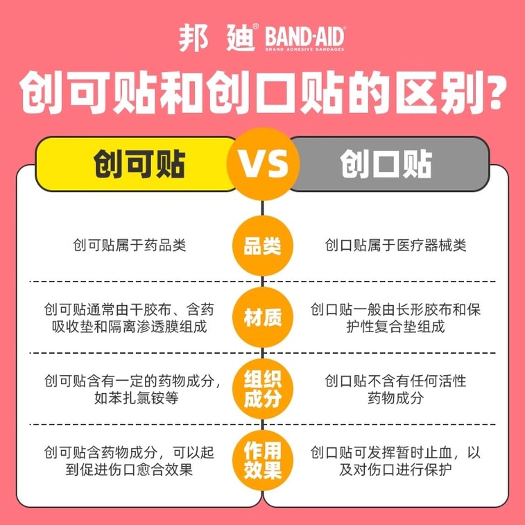 【中国直邮】 美国 邦迪 苯扎氯铵贴防水型 创可贴创伤擦伤防水透气伤口杀菌止血创口贴20片/盒 4