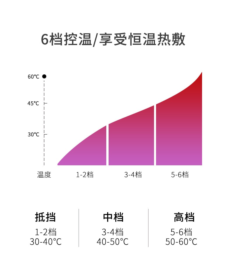 Electric Meridian Brush - All-Body Meridian Instrument, Tummy Rubbing Tool, Abdominal Massager, Full-Body Unblocking, Heating Unblocking, Dark Purple, 1 piece