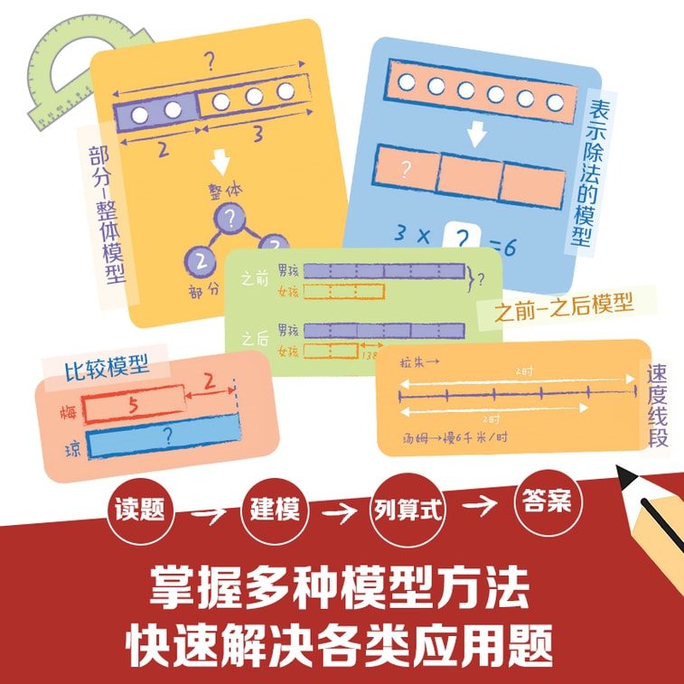 【中国直邮】I READING爱阅读 新加坡数学建模3 三年级 5
