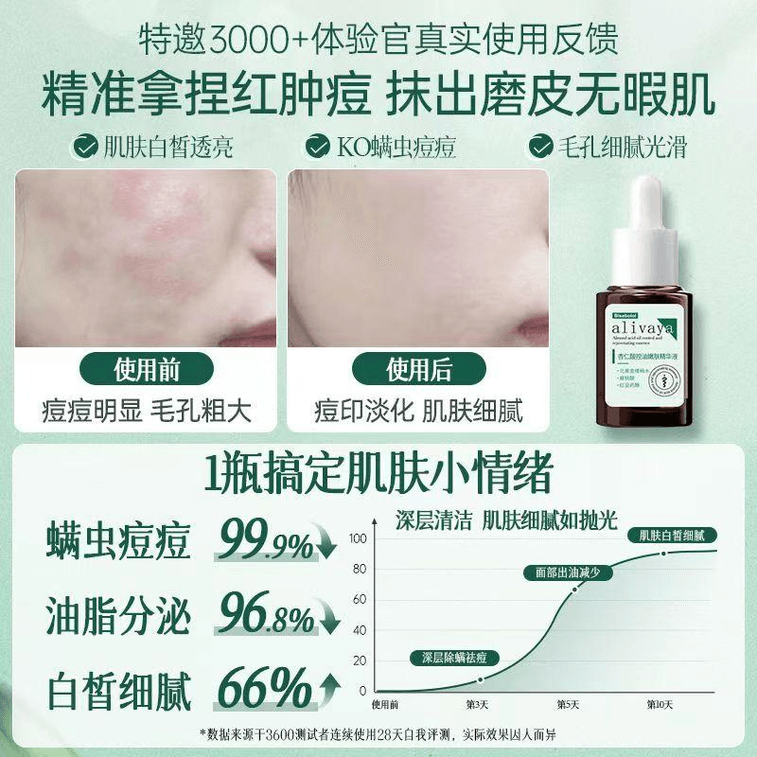 Alivaya Acne Serum 6% Mandelic Acid To Remove Blackheads, Close Acne, Shrink Pores 32ml*1 Bottle 3