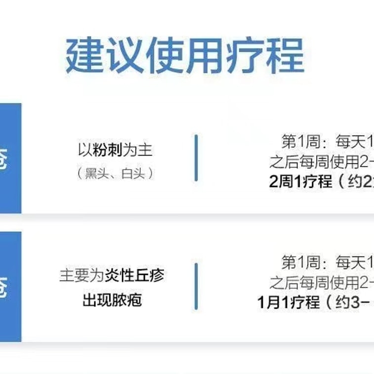 【中国直送】TRAUER Chuangfukang レーザー傷跡修復用コラーゲンドレッシング 抗過敏性医療用クラスIIコラーゲンドレッシング コラーゲン含有量500μg/ml以上 5枚/箱 4