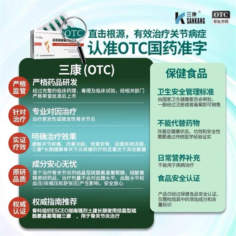 【中国直送】三康グルコサミン塩酸塩カプセル（変形性関節症患者および変形性関節症予防用）（20カプセル/箱） 3