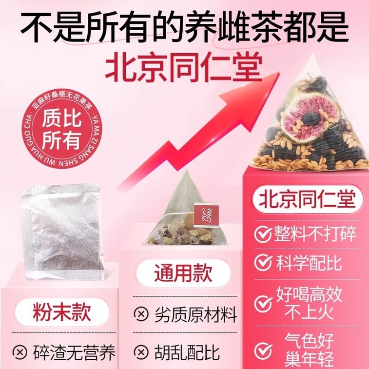 北京同仁堂 亜麻仁、イチジク、桑の実茶：天然プロゲステロンを補充し、複数の栄養効果を提供し、卵巣の健康を調整します。ハーブティーバッグ 10g*15袋 7