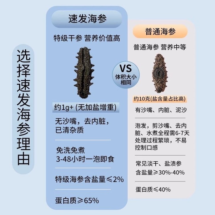 Dalian deep-sea wild sea cucumber, nutritious sea cucumber for pregnant women, dried sea cucumber, 250/box 4