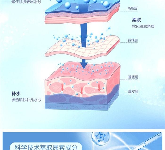 【中國直郵】 仁和 維e尿素霜 去雞皮膚 身體乳 滋潤保濕補水 防乾裂 護手足霜 100克/瓶