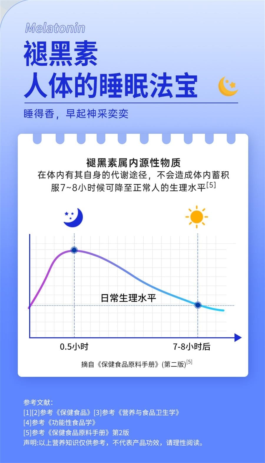 Melatonin Sleep Tablets, Melatonin ampoules to help students improve sleep. 60 tablets per can