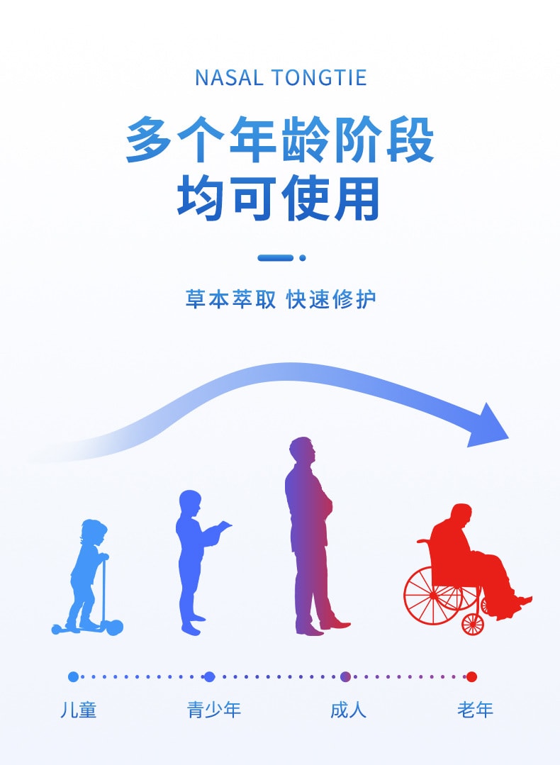 国药药材 苍耳子油 一瓶装 鼻干鼻塞鼻通 草本 鼻舒保健液