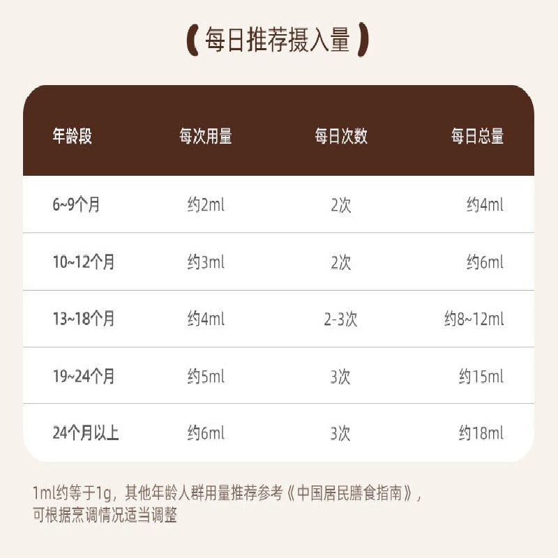 【中國直郵】 英氏 有機核桃油亞麻籽油酪梨油 嬰兒熱炒油輔食油寶寶用油涼拌110ml+110ml+125ml 組合裝