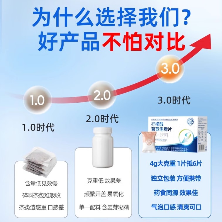 Citric Acid Effervescent Tablets 4g*25 Tablets/box Celery Seeds Gardenia Chicory Salt Qingling Non-medical Urine-lowerin 3