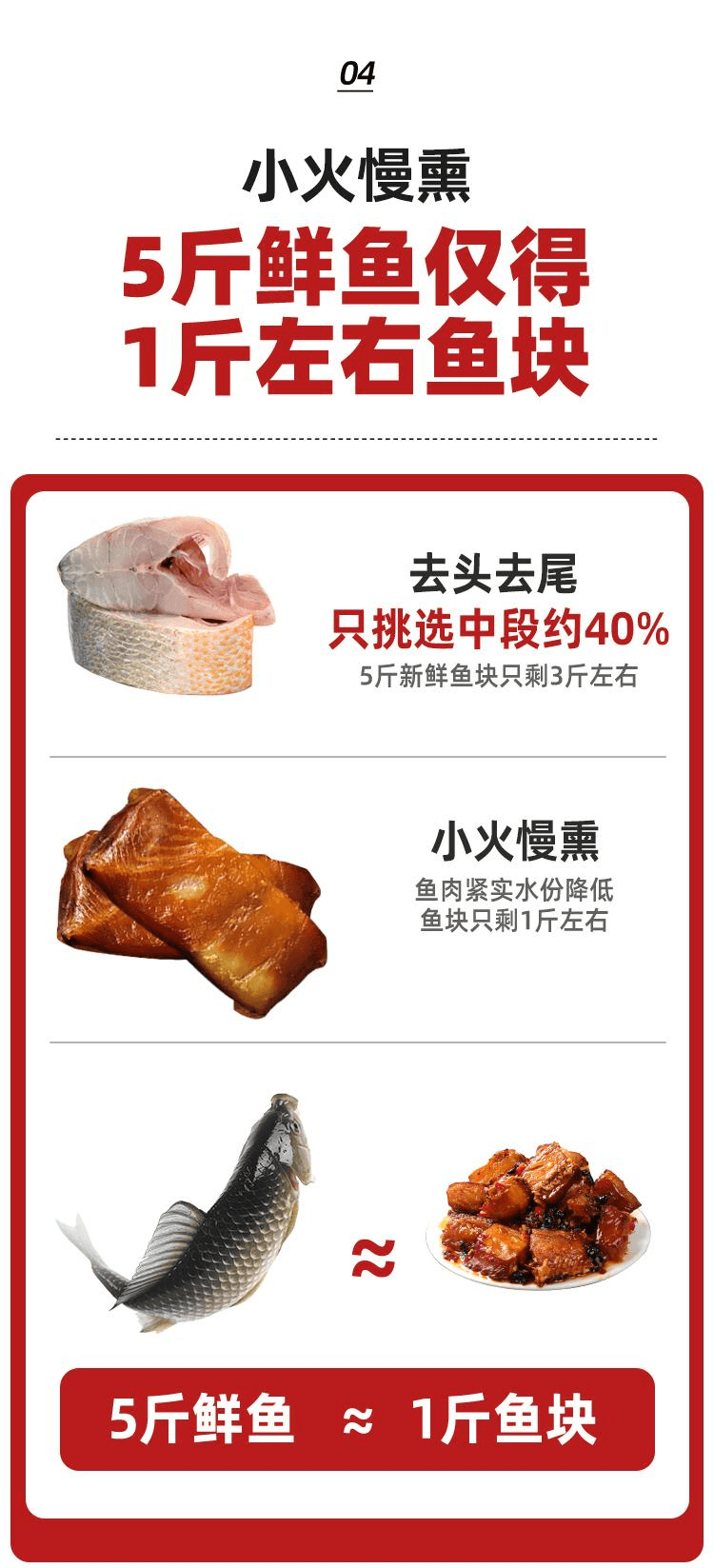 【中国直邮】 小味儿 湖南特产下饭菜农家即食辣椒酱鱼块香辣鱼排280g*1瓶