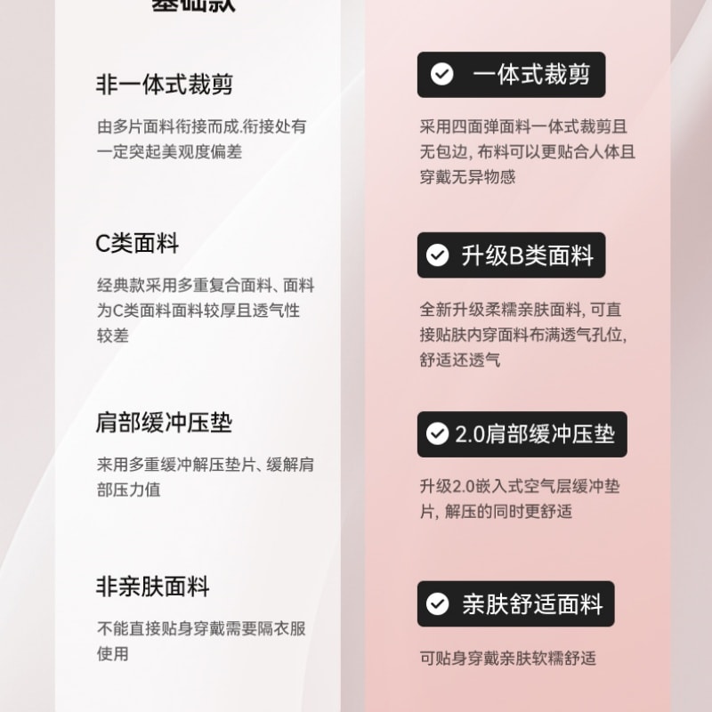 【中国直邮】 亲太太 背背佳杨幂同款无痕S1矫姿带亲肤透气开肩直背通用男女成人内穿  M 粉色