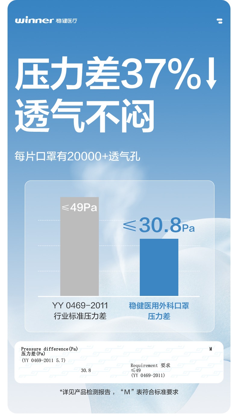 【中国直邮】 稳健 医用外科口罩 10包装(合计100只)一次性口罩灭菌 三层防护 透气不闷